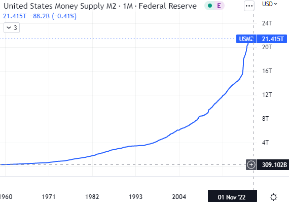 money: money supply, banking system, monetary policy, savings, investment